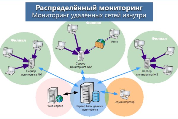 Как найти кракен шоп