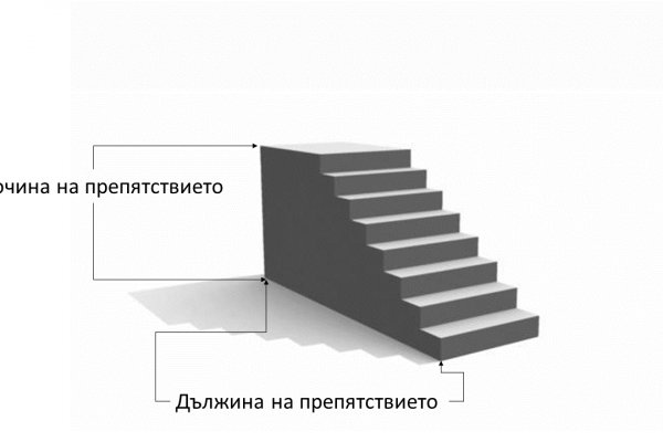 Кракен что продается