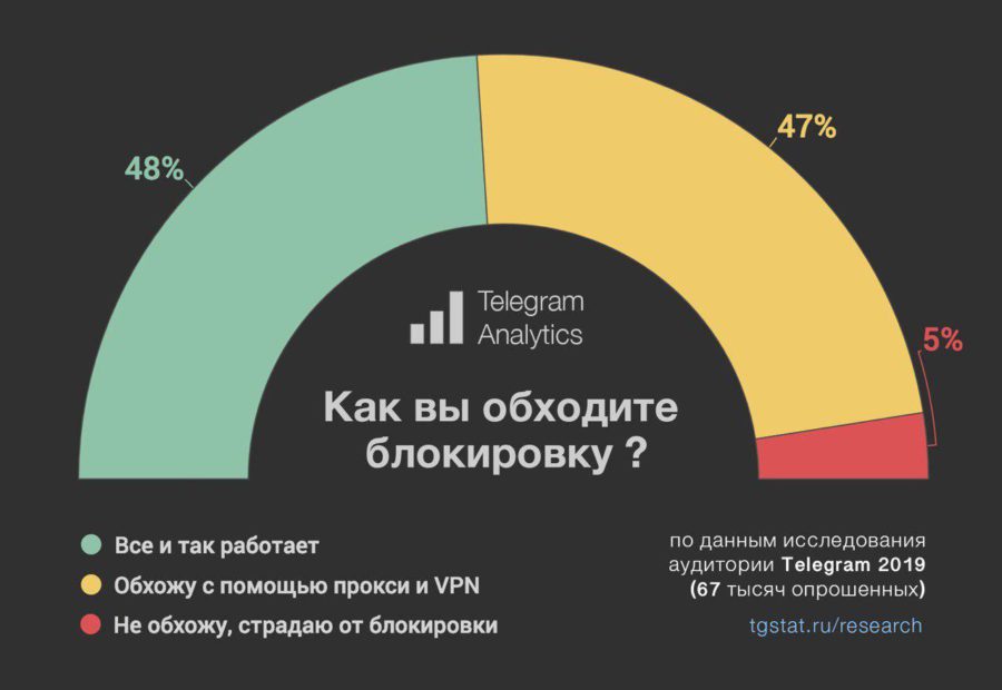 Как зайти на kraken маркетплейс